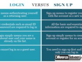 登录和注册之间的区别