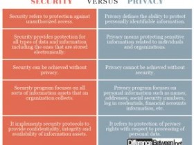 安全与隐私之间的区别