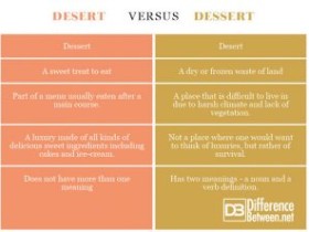 沙漠与甜点的区别